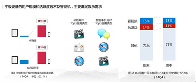 最是那一低頭的溫柔 直擊手機(jī)電視市場現(xiàn)狀